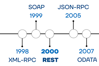 GraphQL with Python — Part 1