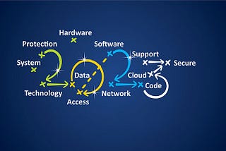 Cybersecurity Threats To Watch Out For In 2023 | Introduction And Protection