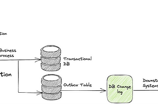 An Engineering Guide to Data Creation — A Data Contract perspective