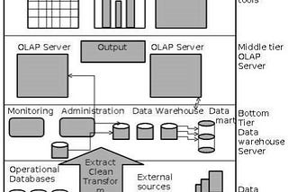 Data and Tools