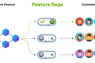 Feature flags and why you should use them