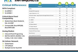 MIX Networks® Comparing POTS Line Replacement Providers: What You Need to Know