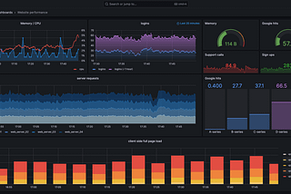 DevOps hands-on Lab: How to Provision and Monitor EKS Cluster using Prometheus and Grafana Helm…