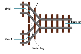 Break The Connectivity Barriers with Wi-Fi 7