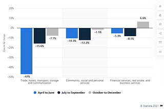 Estimated impact from the coronavirus (COVID-19) on the service sector in India from April to December 2020, by type