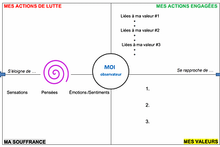 “Ma boussole intérieure”