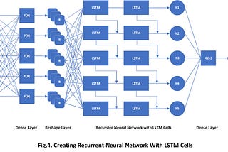 Bitcoin/BTC 4750%+ , Etherium/ETH 11,270%+ profit in 1023 days using Neural Networks, Algorithmic…