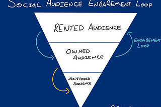 How distribution generated 1000 visitors to a new site in two days