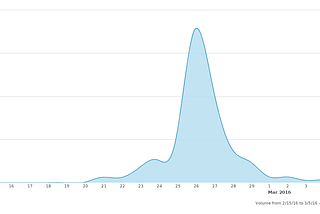 Looking at Iran’s Twin Elections on Social Media