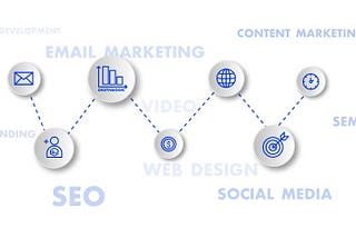 What is Digital Advertising? Introduction to Digital Advertising