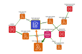 Live Debugging Python Applications