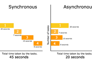 Azure Service Bus Queue