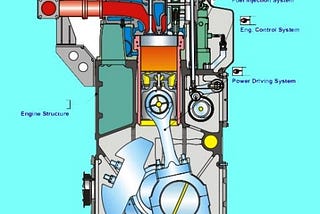 Best Guide On| How To Store An Engine