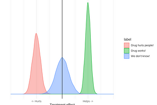 How to make good decisions from bad data.