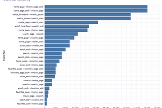 A Beginner’s Guide to Sequence Analytics in SQL