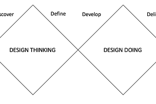 Human-Centered Design, Design Thinking and Design Making