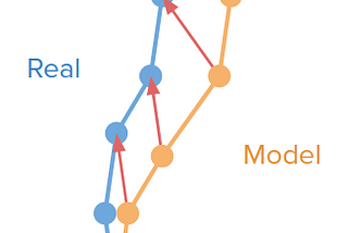 Model-Based Reinforcement Learning (MBRL) — Part 3