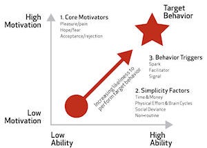 Persuasive Survey Design -