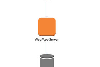 AWS Microservices Architecture Introduction (React + SpringBoot)