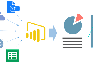 How to build a Power BI report