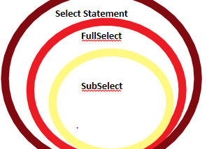 DB2 SQL BASIC — 2 DML