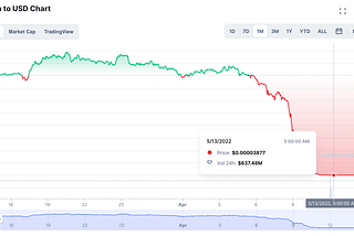 A democratização das criptomoedas