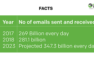 Do’s and Dont’s of Email Marketing