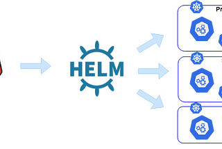 📌 Create a Helm chart on any Technology learnt (Jenkins)