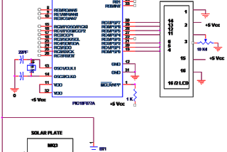 solar power system for home appliances | solar power system project 2020