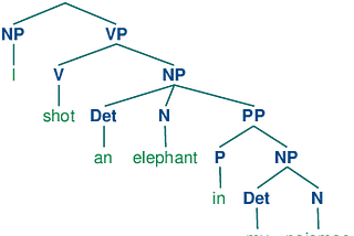 Programming and linguistics — Makers Week 1