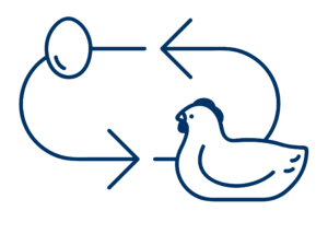 An illustration showing a chicken with an arrow pointing to an egg with an arrow pointing back to the chicken.