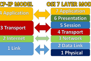 TCP/IP Model and OSI Model