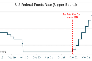 Will Inflation Rebound? A Review of the Patterns of 100 Inflation Events Since the 1970s