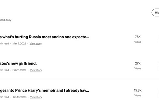 Medium in hindsight, after 959 stories: what went viral, what got boosted.