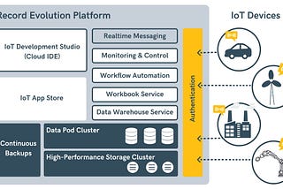 Transform Data in the Repods Cloud Data Platform