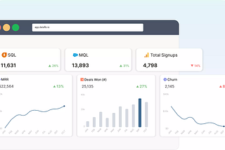 Dataflo’s live dashboards‍