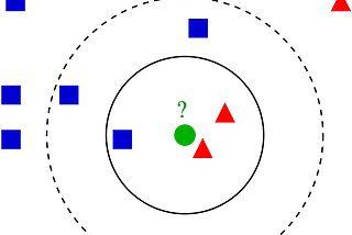 Finding the Optimal K: Quantum KNN Speeds Up K-Nearest Neighbors