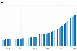 What’s Next for Bitcoin Lightning?