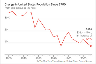 The New York Times Gets an “F” in Statistics Class