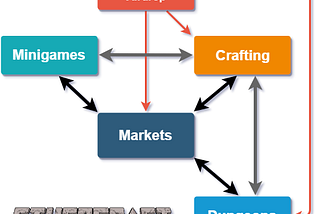 Ethercraft Development Blog #1 — Roadmap