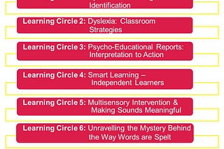 Learning Circles 3 to 6