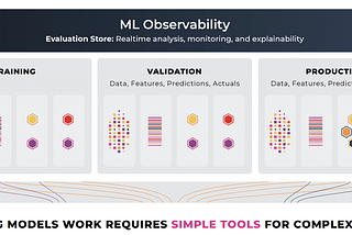 ML Infrastructure Tools — ML Observability