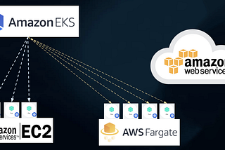 EKS — Accessing AWS services from Fargate pods