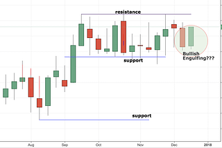 EURJPY Analysis