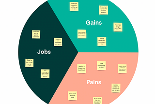 Jobs To Be Done Framework: Understanding the User’s Jobs
