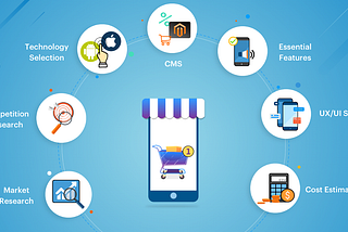 Check Out Best eCommerce App Development Business Ideas In 2021