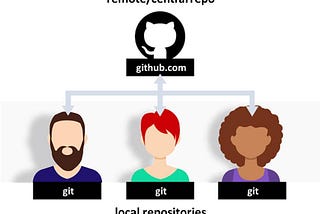 Git, GitHub, and Version Control