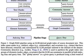 How do we measure if GraphRAG will help with the RAG pipeline?