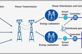 DECENTRALIZED POWER SYSTEM