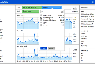 Mastering Real-Time Analytics: Creating Real-Time Analytics Applications (Part-3/3)